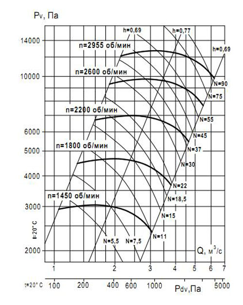 Аэродинамические характеристики ВР 132-40 №8