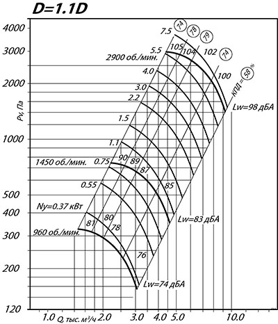 Аэродинамические характеристики ВР 80-75 №4